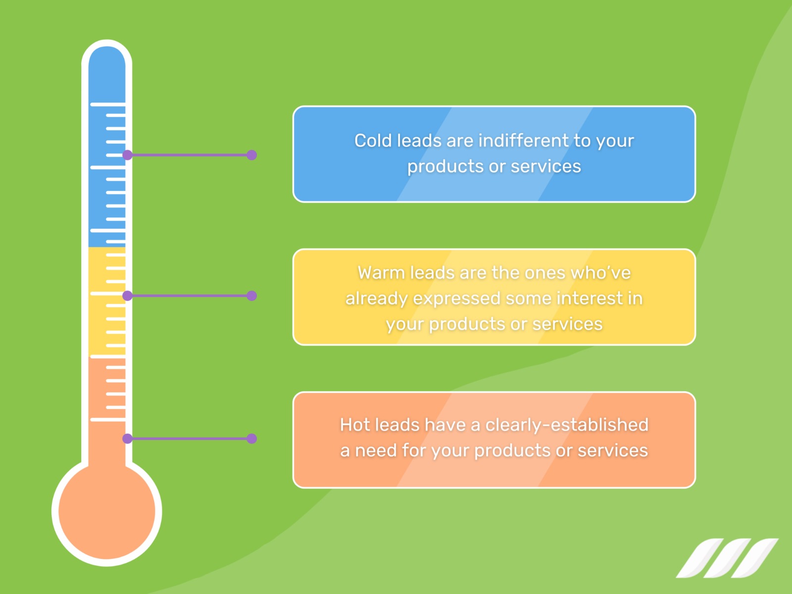 Sıcak Müşterileri Soğutmayın: Potansiyel Müşterilere Dönüş Süreleri Hakkında Bazı İstatistikler