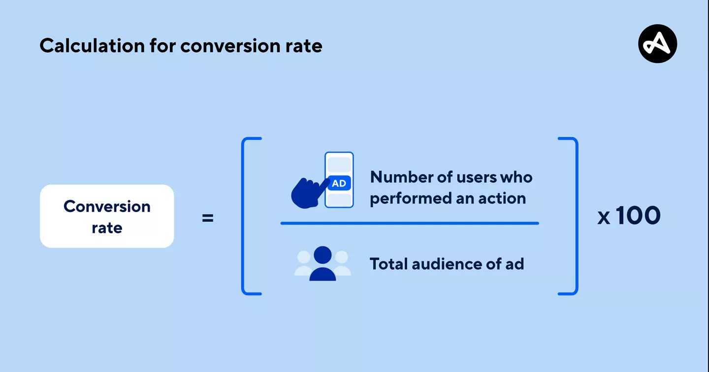 What is conversion rate? Why are conversion rates important?